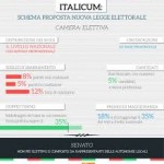 italicum