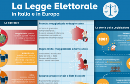 SOLO FORTE PRESSIONE PUBBLICA PUO’ FARE USCIRE DA PARALISI LA LEGGE ELETTORALE