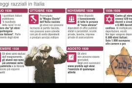 Fascismo: ‘Don’t kill 1938’ sulle leggi razziali alla Casa della Memoria di Roma